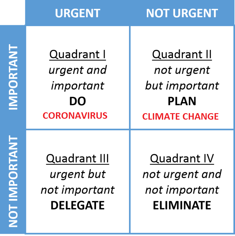 Decision matrix